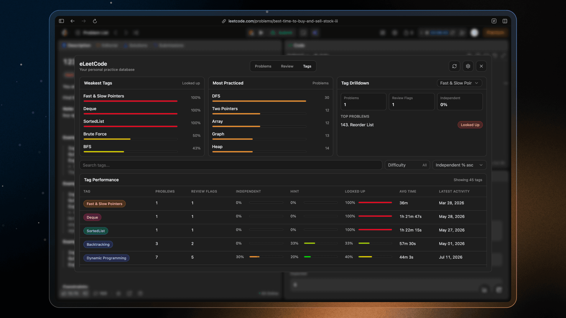 Tags dashboard